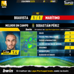 GoalPoint-Boavista-Maritimo-Liga-Bwin-202223-MVP