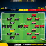 GoalPoint-Boavista-Maritimo-Liga-Bwin-202223-Ratings