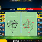 GoalPoint-Boavista-Maritimo-Liga-Bwin-202223-pass-network