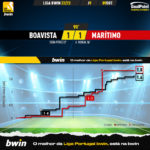 GoalPoint-Boavista-Maritimo-Liga-Bwin-202223-xG