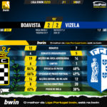 GoalPoint-Boavista-Vizela-Liga-Bwin-202223-90m