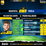GoalPoint-Boavista-Vizela-Liga-Bwin-202223-MVP