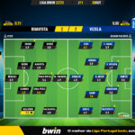 GoalPoint-Boavista-Vizela-Liga-Bwin-202223-Ratings