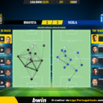 GoalPoint-Boavista-Vizela-Liga-Bwin-202223-pass-network