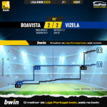 GoalPoint-Boavista-Vizela-Liga-Bwin-202223-xG