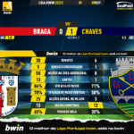 GoalPoint-Braga-Chaves-Liga-Bwin-202223-90m