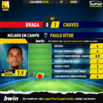 GoalPoint-Braga-Chaves-Liga-Bwin-202223-MVP