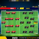 GoalPoint-Braga-Chaves-Liga-Bwin-202223-Ratings