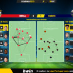 GoalPoint-Braga-Chaves-Liga-Bwin-202223-pass-network