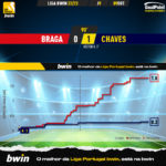 GoalPoint-Braga-Chaves-Liga-Bwin-202223-xG