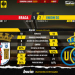 GoalPoint-Braga-Union-SG-Europa-League-202223-90m