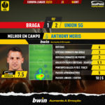 GoalPoint-Braga-Union-SG-Europa-League-202223-MVP