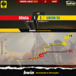 GoalPoint-Braga-Union-SG-Europa-League-202223-xG