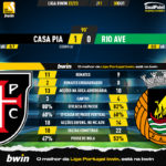 GoalPoint-Casa-Pia-Rio-Ave-Liga-Bwin-202223-90m