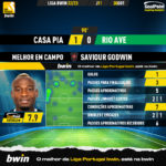 GoalPoint-Casa-Pia-Rio-Ave-Liga-Bwin-202223-MVP