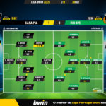 GoalPoint-Casa-Pia-Rio-Ave-Liga-Bwin-202223-Ratings