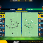 GoalPoint-Casa-Pia-Rio-Ave-Liga-Bwin-202223-pass-network