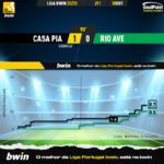 GoalPoint-Casa-Pia-Rio-Ave-Liga-Bwin-202223-xG