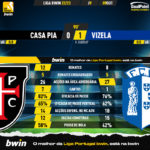 GoalPoint-Casa-Pia-Vizela-Liga-Bwin-202223-90m