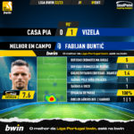 GoalPoint-Casa-Pia-Vizela-Liga-Bwin-202223-MVP
