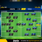 GoalPoint-Casa-Pia-Vizela-Liga-Bwin-202223-Ratings