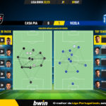 GoalPoint-Casa-Pia-Vizela-Liga-Bwin-202223-pass-network