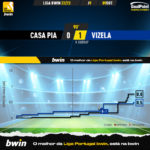 GoalPoint-Casa-Pia-Vizela-Liga-Bwin-202223-xG