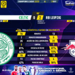 GoalPoint-Celtic-RB-Leipzig-Champions-League-202223-90m