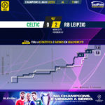 GoalPoint-Celtic-RB-Leipzig-Champions-League-202223-xG