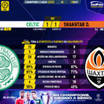 GoalPoint-Celtic-Shakhtar-Champions-League-202223-90m