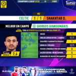 GoalPoint-Celtic-Shakhtar-Champions-League-202223-MVP