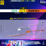 GoalPoint-Celtic-Shakhtar-Champions-League-202223-xG