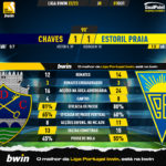 GoalPoint-Chaves-Estoril-Liga-Bwin-202223-90m