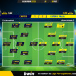 GoalPoint-Chaves-Estoril-Liga-Bwin-202223-Ratings