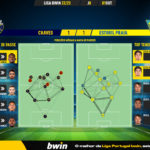 GoalPoint-Chaves-Estoril-Liga-Bwin-202223-pass-network