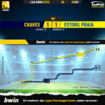 GoalPoint-Chaves-Estoril-Liga-Bwin-202223-xG