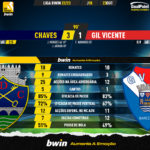 GoalPoint-Chaves-Gil-Vicente-Liga-Bwin-202223-90m