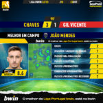 GoalPoint-Chaves-Gil-Vicente-Liga-Bwin-202223-MVP