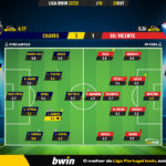 GoalPoint-Chaves-Gil-Vicente-Liga-Bwin-202223-Ratings