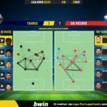 GoalPoint-Chaves-Gil-Vicente-Liga-Bwin-202223-pass-network