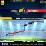 GoalPoint-Chaves-Gil-Vicente-Liga-Bwin-202223-xG
