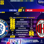 GoalPoint-Chelsea-Milan-Champions-League-202223-90m