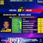 GoalPoint-Chelsea-Milan-Champions-League-202223-MVP