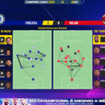 GoalPoint-Chelsea-Milan-Champions-League-202223-pass-network