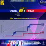 GoalPoint-Chelsea-Milan-Champions-League-202223-xG