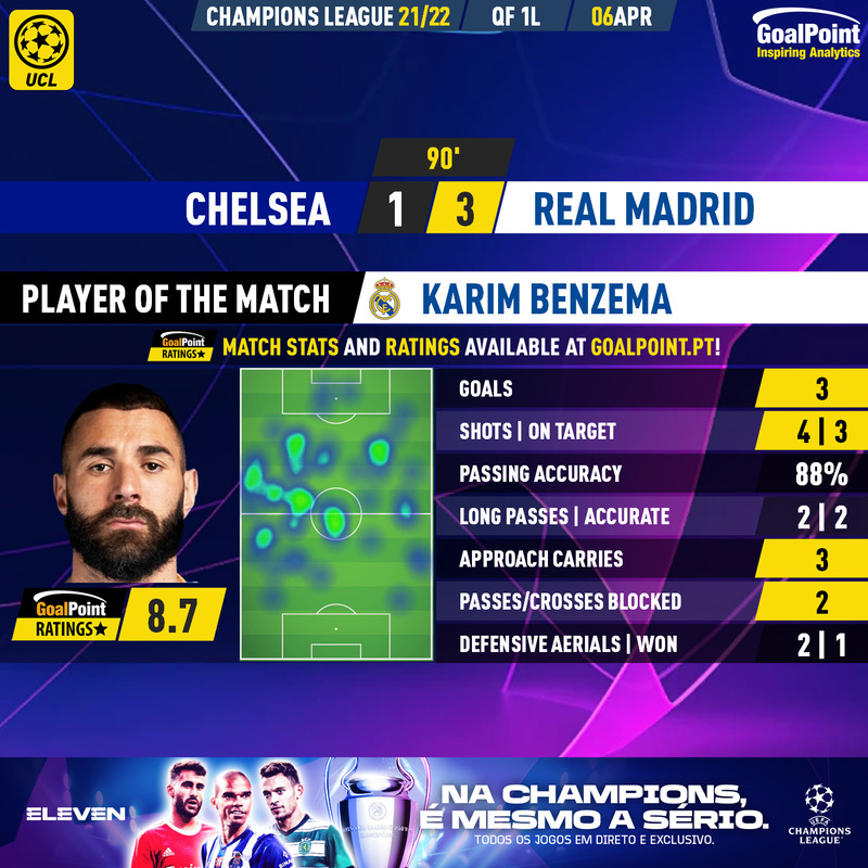 GoalPoint-Chelsea-Real-Madrid-Champions-League-202223-Benzema