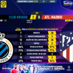 GoalPoint-Club-Brugge-Atletico-Madrid-Champions-League-202223-90m