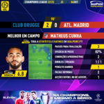 GoalPoint-Club-Brugge-Atletico-Madrid-Champions-League-202223-MVP