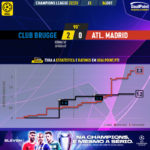 GoalPoint-Club-Brugge-Atletico-Madrid-Champions-League-202223-xG