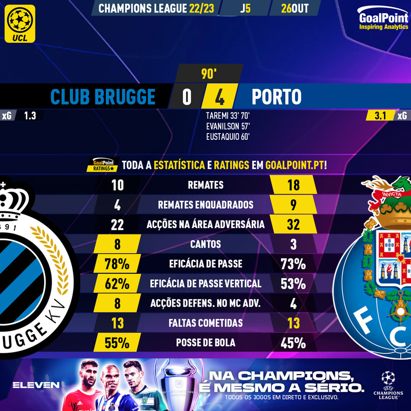 GoalPoint-Club-Brugge-Porto-Champions-League-202223-90m